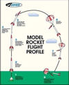 Rocket Flight